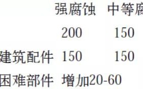 常宁安特佳耐固防腐带您了解耐腐蚀涂层防护机理与涂层钢腐蚀破坏原因及防护